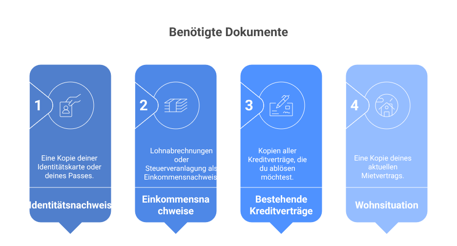 Diese Unterlagen benötigst du für den neuen Kreditvertrag